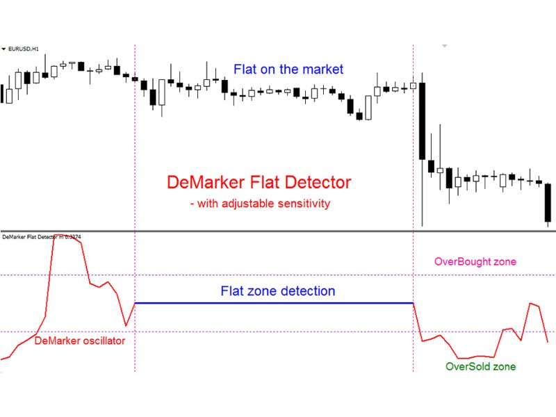 Captura de pantalla #1 DeMarker Flat Detector mw