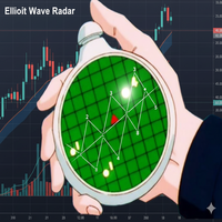 Elliott Wave Radar