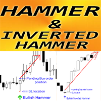 Hammer and Inverted Hammer mq