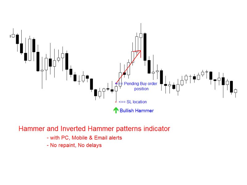スクリーンショット #2 Hammer and Inverted Hammer mq