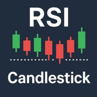 Haven RSI Candlestick