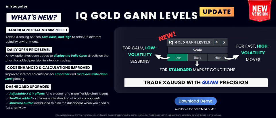 截图 #1 IQ Gold Gann Levels MT5