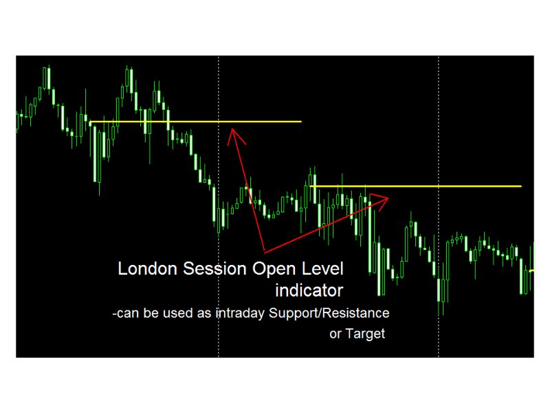 Captura de pantalla #2 London Session Open Level mf