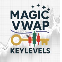 Magic Vwap Key Levels