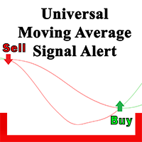 Moving Average Cross Signal