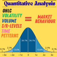 Quantitative Trading Analysis