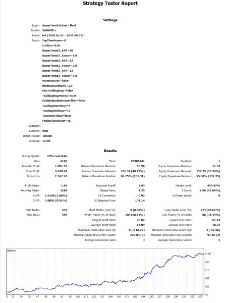 Снимок экрана #2 Supertrend 3 lines