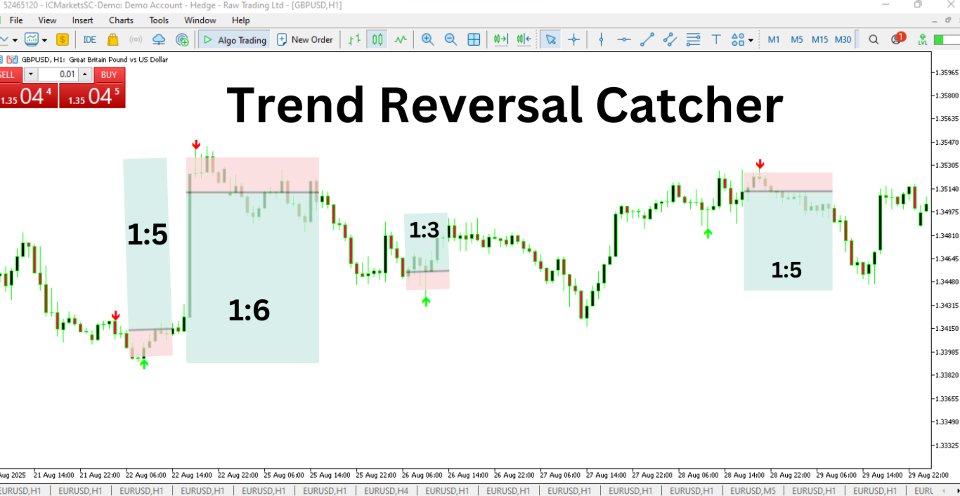 Captura de pantalla #2 Trend Reversal Catcher with Alert MT5