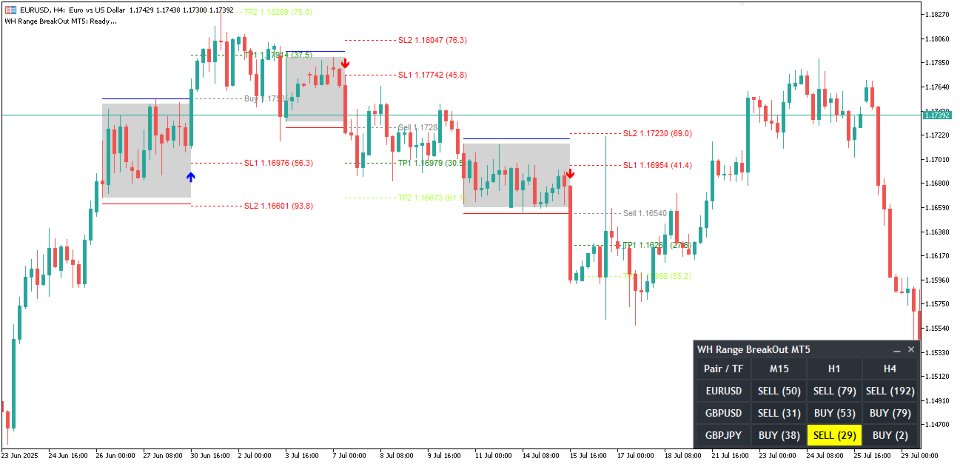 Capture d'écran #4 WH Range BreakOut MT5