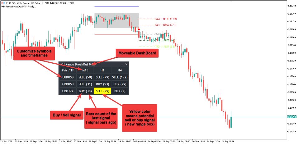 Capture d'écran #1 WH Range BreakOut MT5