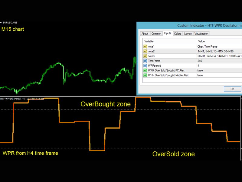 Captura de pantalla #2 WPR Higher Time Frame Oscillator mg