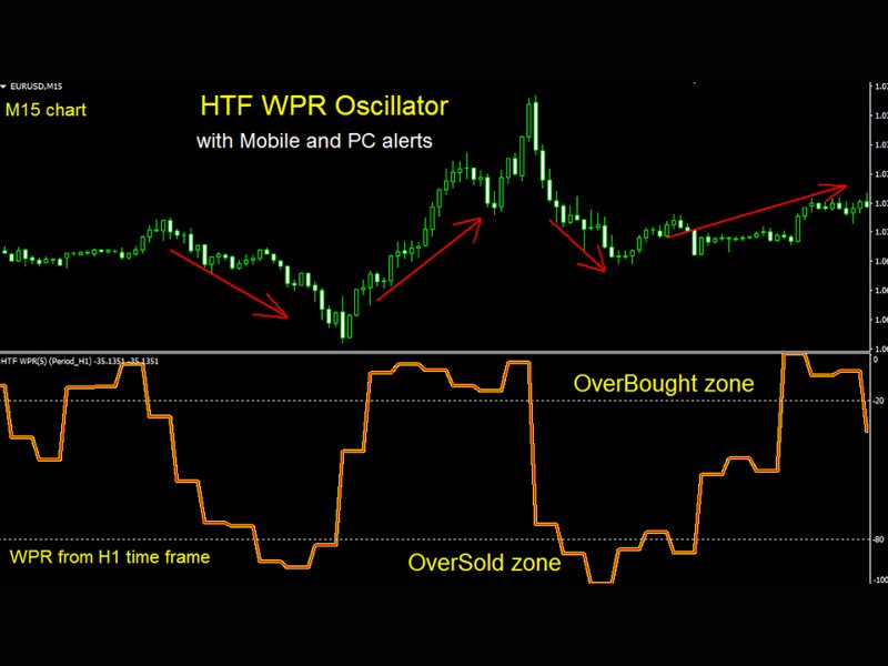 Captura de pantalla #1 WPR Higher Time Frame Oscillator mg