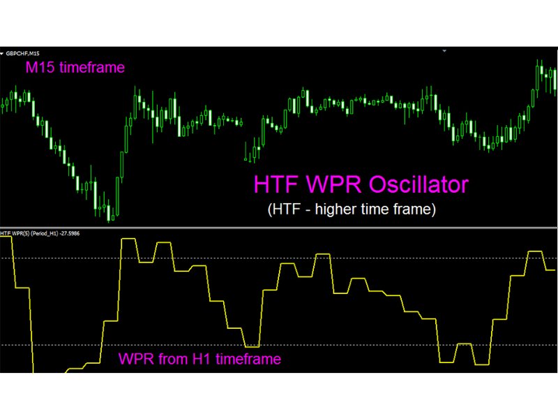 Captura de pantalla #3 WPR Higher Time Frame Oscillator mg
