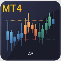 AP Day Week Monthly High Low MT4