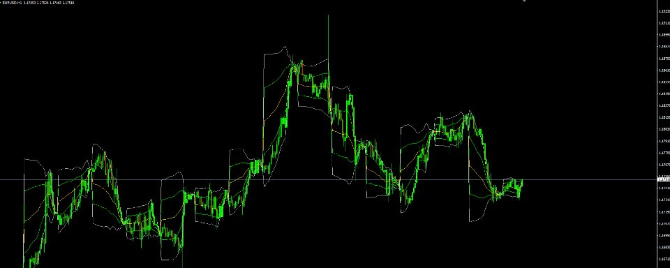 スクリーンショット #2 AP Vwap Bands Pro MT4