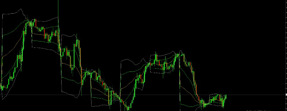 スクリーンショット #5 AP Vwap Bands Pro MT4