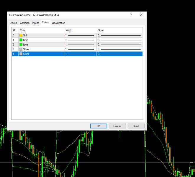 スクリーンショット #3 AP Vwap Bands Pro MT4
