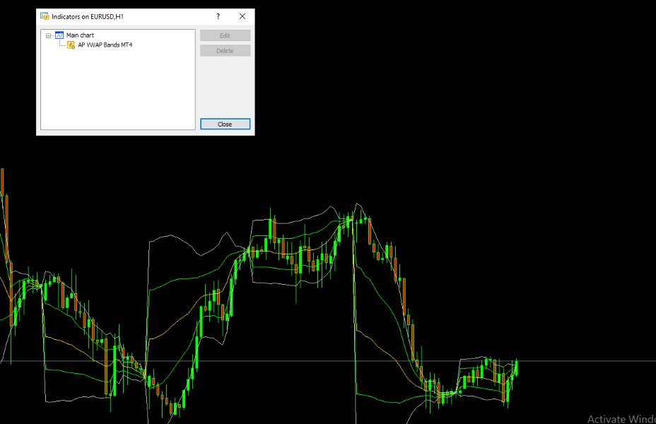 スクリーンショット #4 AP Vwap Bands Pro MT4