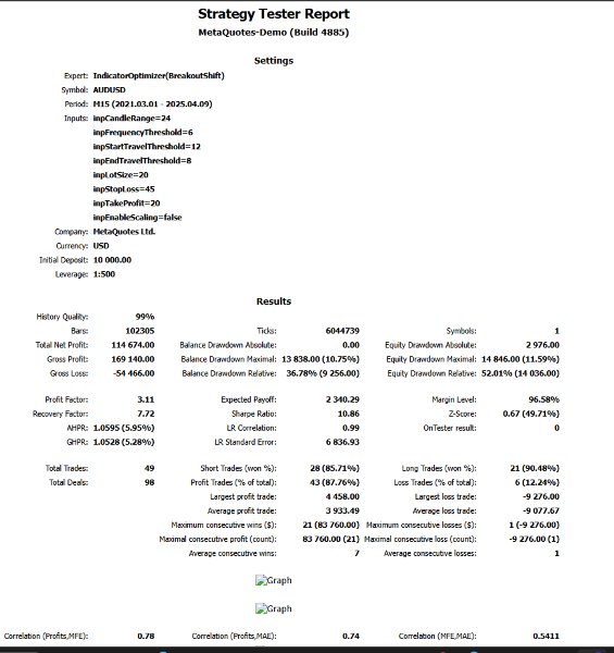 Captura de pantalla #1 Breakout Shift Trader