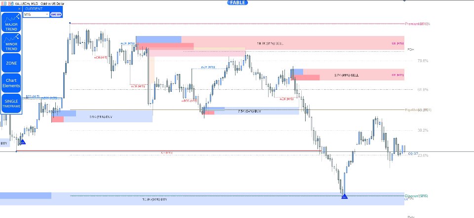 Screenshot #5 Entry In The Zone with SMC Multi Timeframe
