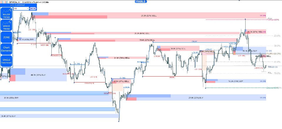 Screenshot #4 Entry In The Zone with SMC Multi Timeframe