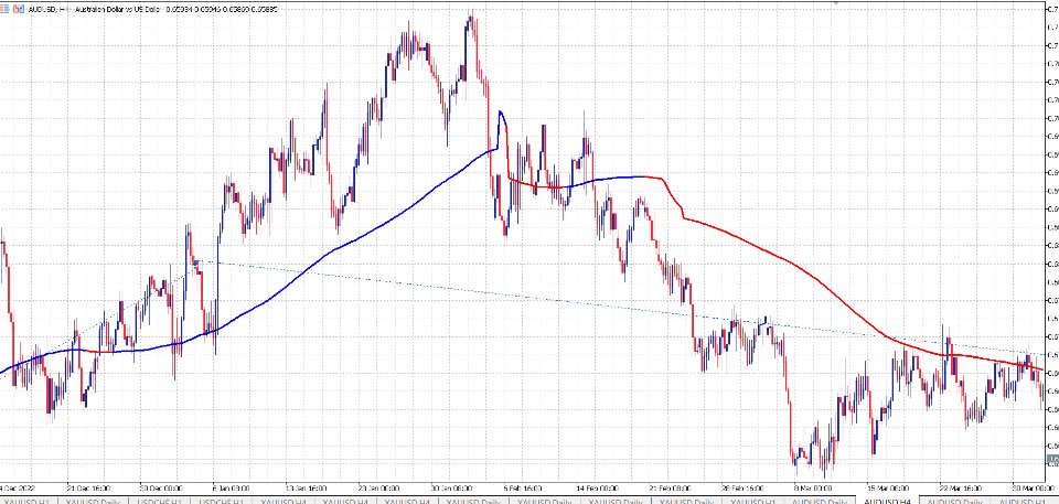 Captura de pantalla #2 Geometric Laguerre Moving Average
