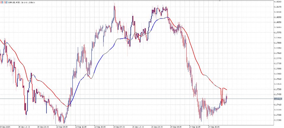 Captura de pantalla #4 Geometric Laguerre Moving Average