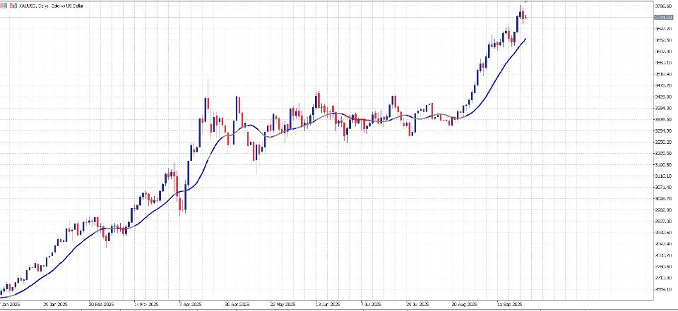 Captura de pantalla #3 Geometric Laguerre Moving Average