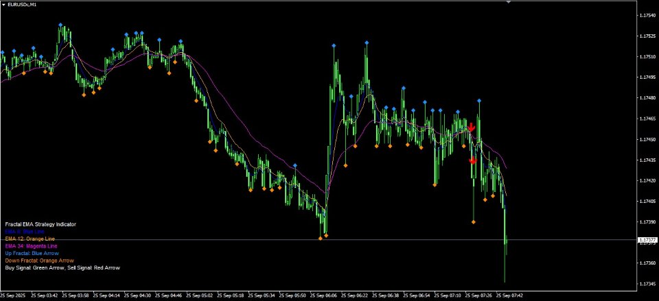 スクリーンショット #2 Golden Fractal Cross