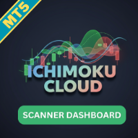 Ichimoku Cloud Multicurrency Scanner MT5