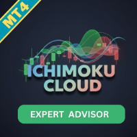 Ichimoku Strategies EA MT4