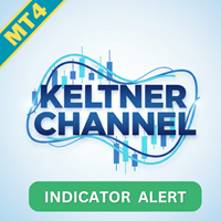 Keltner Channel Alert