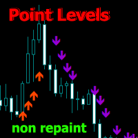 Point Directions MT5
