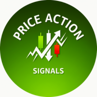 Price Action Signals