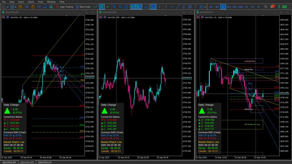 Captura de pantalla #1 Ritz Candle Maximus