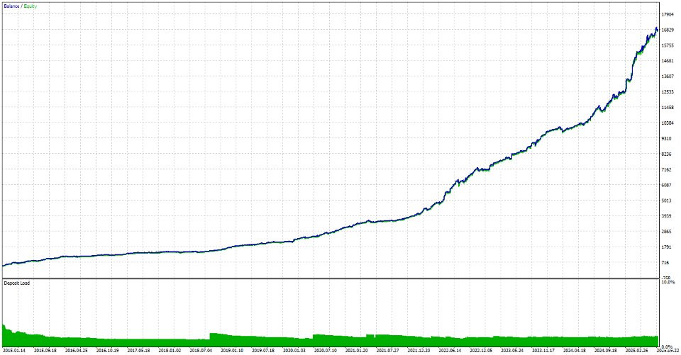 Imagens #1 Smart Detector EA
