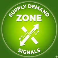 Supply Demand Zone Signals