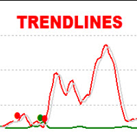 Trendlines Oscillator MT4