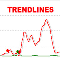 Trendlines Oscillator MT4