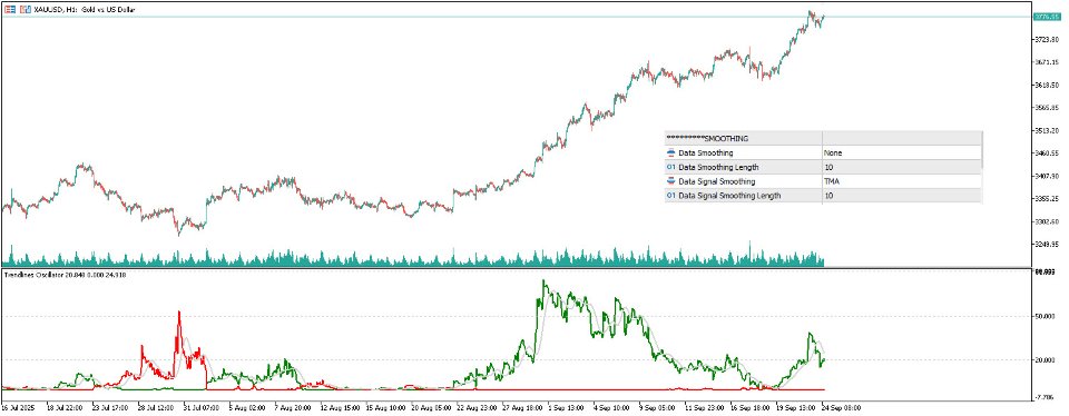 스크린샷 #3 Trendlines Oscillator