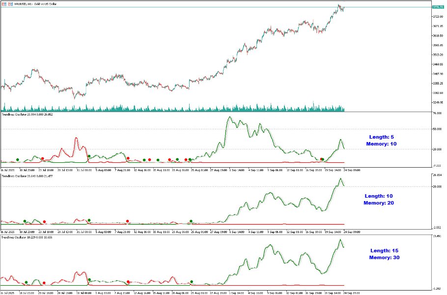 스크린샷 #2 Trendlines Oscillator