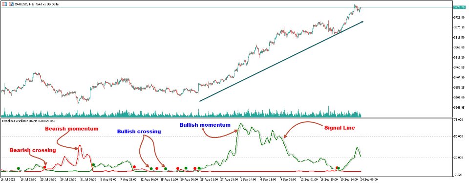 스크린샷 #1 Trendlines Oscillator