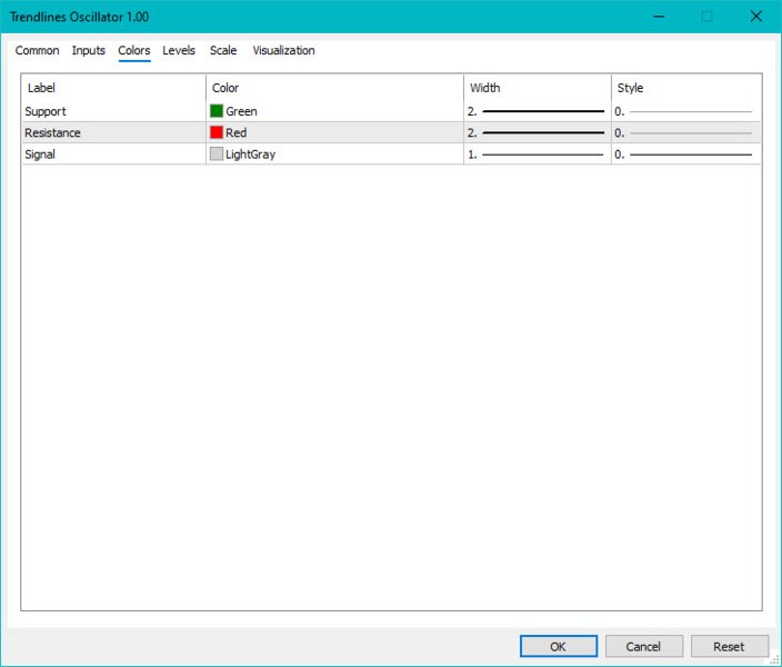 스크린샷 #8 Trendlines Oscillator