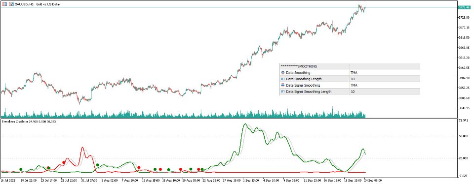 스크린샷 #5 Trendlines Oscillator
