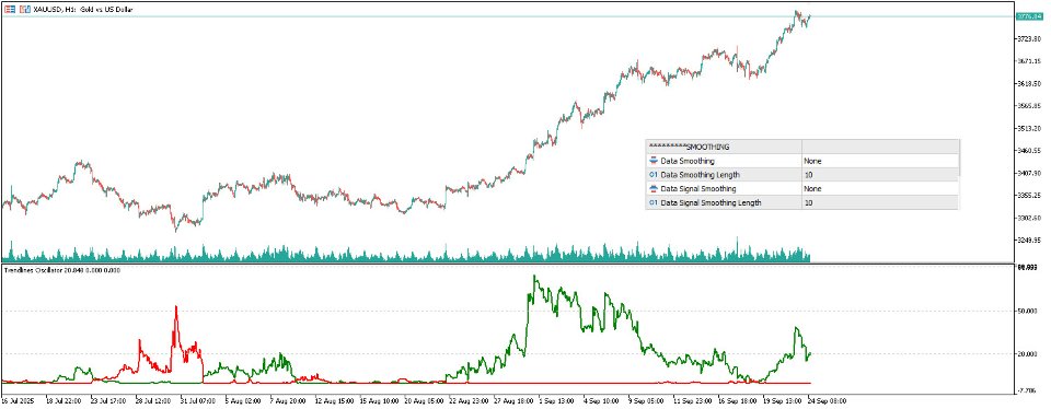 스크린샷 #4 Trendlines Oscillator
