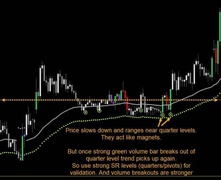 스크린샷 #4 Abiroid Range Filtered Trend Signals MT5