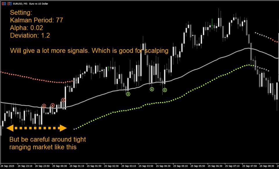 스크린샷 #3 Abiroid Range Filtered Trend Signals MT5