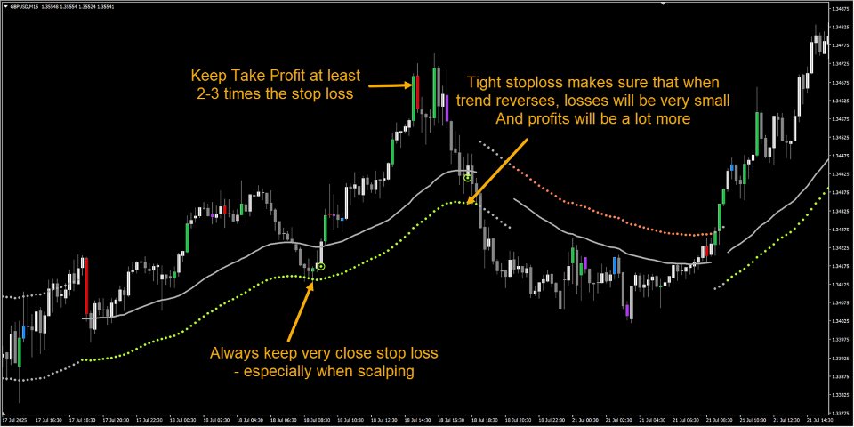 스크린샷 #2 Abiroid Range Filtered Trend Signals MT5