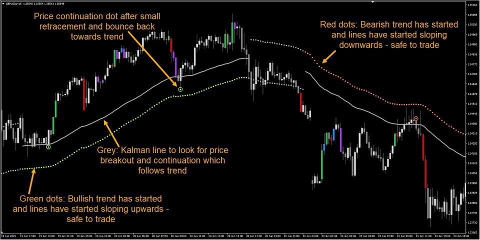 스크린샷 #1 Abiroid Range Filtered Trend Signals MT5