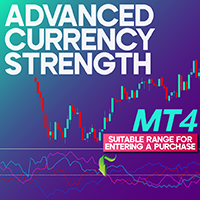 Advanced Currency Strength Indicator MT4